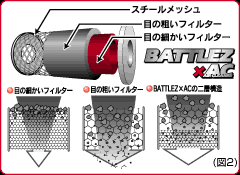 BATTLEZACΥե륿
